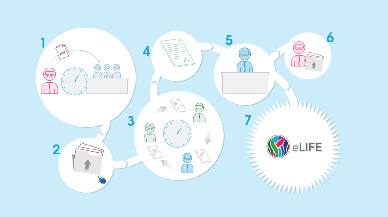 Bringing eLife to Life: The 2012 eLife Sciences Annual Report